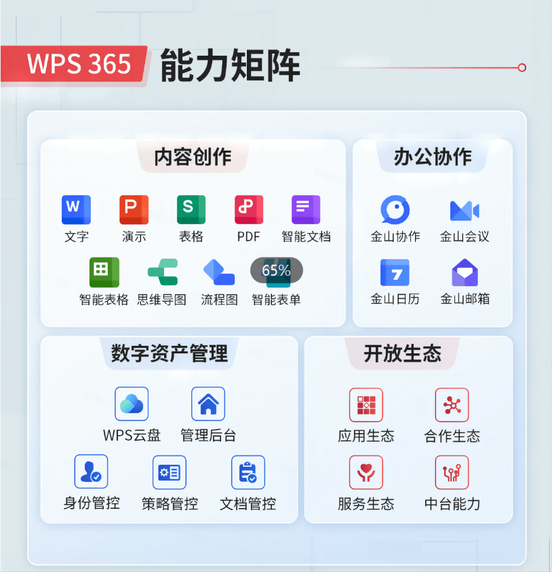 WPS Office 表格数据分析功能 - WPS表格免费Excel替代工具下载